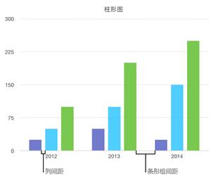 Numbers元素间距如何修改？元素间距修改流程图文分享