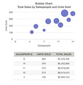 Numbers图表大小如何修改？图表大小修改流程图文分享