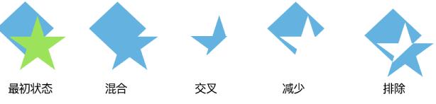 Keynote怎么合并形状？组合图形详细教程分享