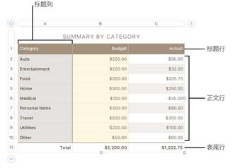 Keynote单元格如何取消？单元格取消合并方法图文分享