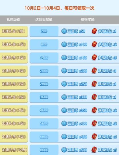 家国梦国庆分享任务怎么做？分享任务领500蓝星币攻略