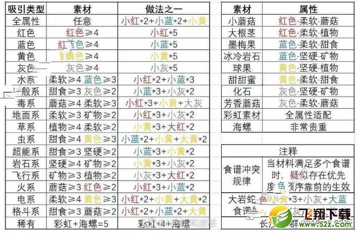 宝可梦大探险技能石如何选择？技能石选择技巧分享