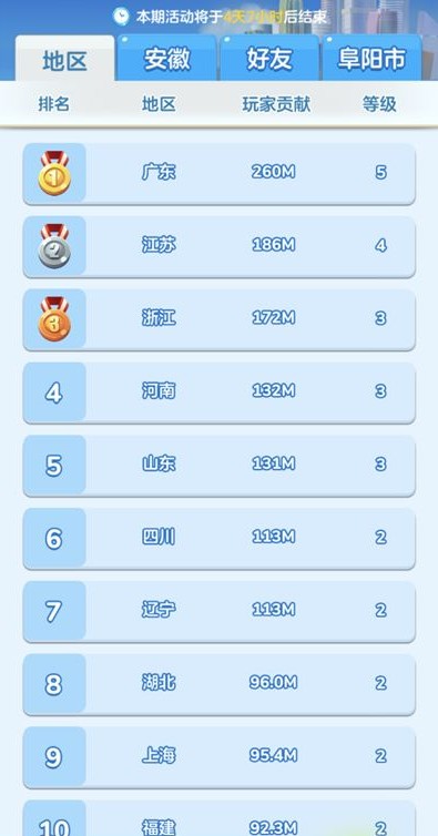家国梦地区之光如何使用？地区之光加成与升级发展攻略