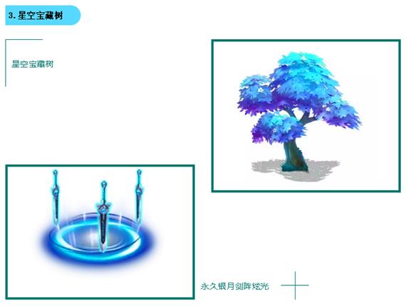 跑跑卡丁车唤醒宝藏树多少钱？五棵宝藏树花费一览