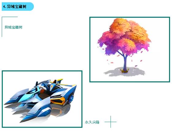 跑跑卡丁车唤醒宝藏树多少钱？五棵宝藏树花费一览