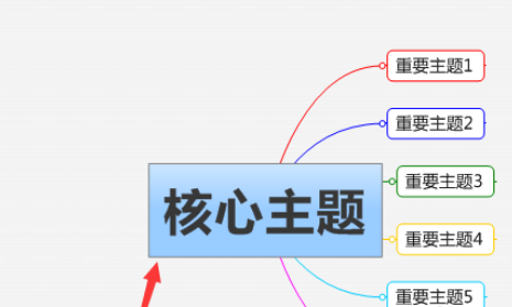 mindmanager字体大小如何修改？字体大小修改方法图文介绍