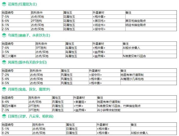 东方加农炮弹材料如何获取？材料获取方式及分布位置介绍