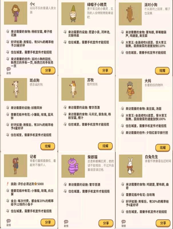 动物餐厅如何解锁客人图鉴-第五餐厅季节限定客人解锁条件一览