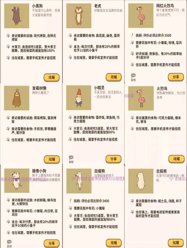 动物餐厅如何解锁客人图鉴-第五餐厅季节限定客人解锁条件一览