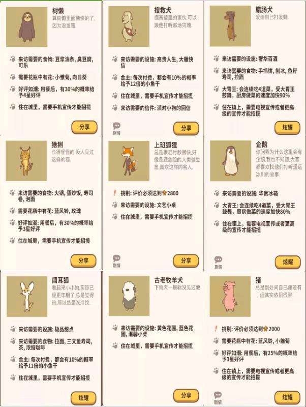 动物餐厅如何解锁客人图鉴-第五餐厅季节限定客人解锁条件一览