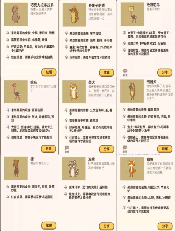 动物餐厅如何解锁客人图鉴-第五餐厅季节限定客人解锁条件一览