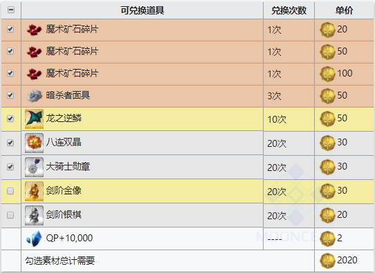 FGOFZ复刻剑之印章在什么地方掉落-剑之印章材料剑阶硬币速刷地点一览