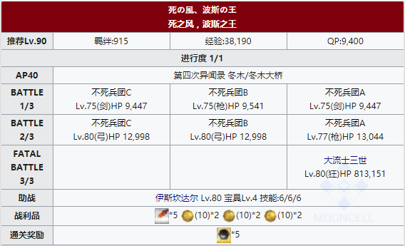 FGOFZ复刻死之风波斯之王怎么打-FZ复刻死之风波斯之王挑战通关配置推荐