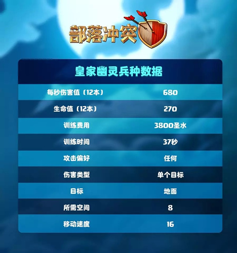 部落冲突皇家幽灵兵种怎么样？皇家幽灵属性一览