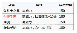 地下城堡2黑暗觉醒荣誉碎片选什么兑换？荣誉碎片兑换心得分享