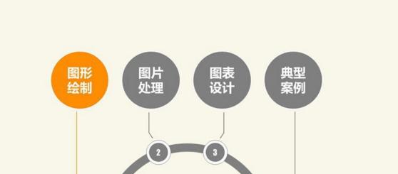 ppt怎么合理利用图表？图表制作技巧详解