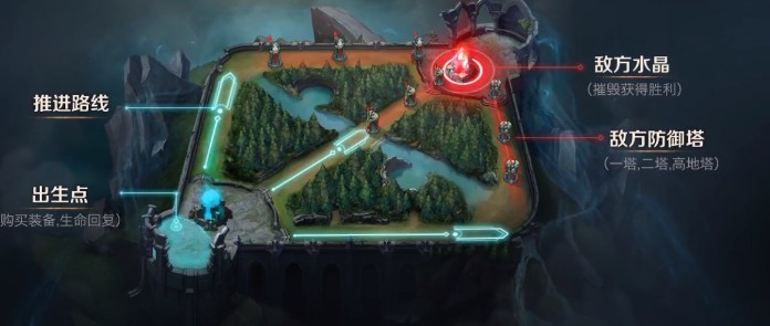 英雄联盟手游地图兵线和端游有什么区别？手游端游兵线区别介绍