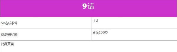 超级机器人大战V第9话A平静之海如何完成?第9话A平静之海完成流程图文分享