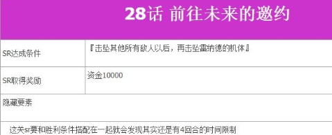 超级机器人大战V第28话A前往未来的邀约如何完成?第28话A前往未来的邀约完成流程图文分享
