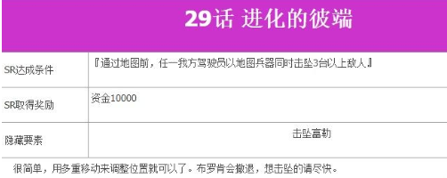超级机器人大战V第29话A进化的彼端如何完成?第29话A进化的彼端完成流程图文分享