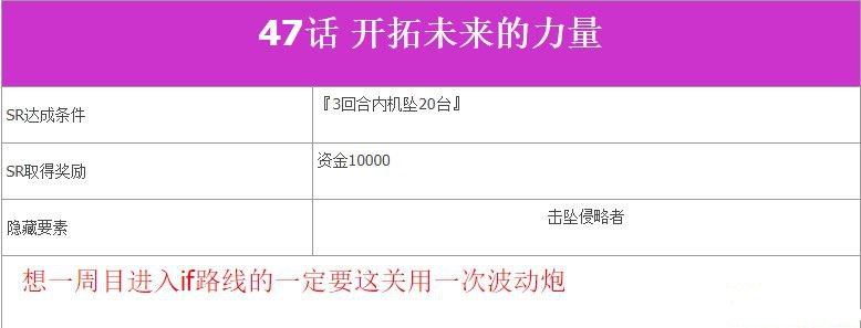 超级机器人大战V第47话开拓未来的力量如何完成?第47话开拓未来的力量完成流程图文分享