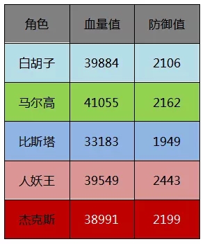 航海王燃烧意志SSR新世界佐罗极限核弹流阵容怎么样？佐罗极限核弹流阵容介绍