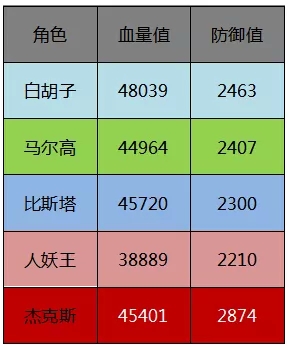 航海王燃烧意志SSR新世界佐罗极限核弹流阵容怎么样？佐罗极限核弹流阵容介绍