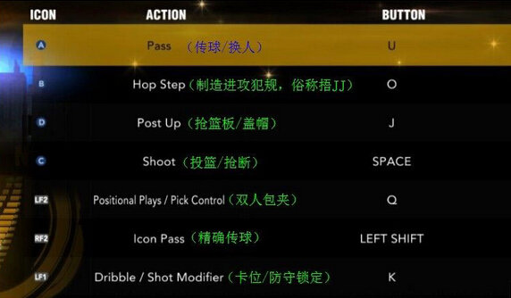 NBA2K13按键设置菜单中文翻译怎么操作？按键设置菜单翻译方法介绍