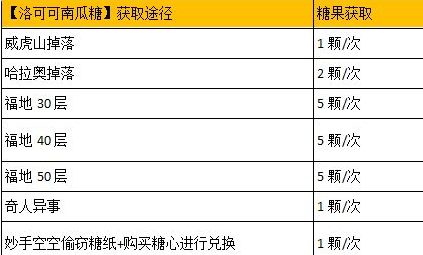 暴走英雄坛万圣活动欧洲古堡好玩吗？欧洲古堡玩法技巧分享
