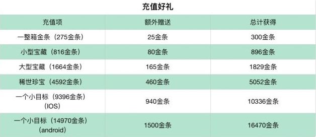 暴走英雄坛万圣活动欧洲古堡好玩吗？欧洲古堡玩法技巧分享