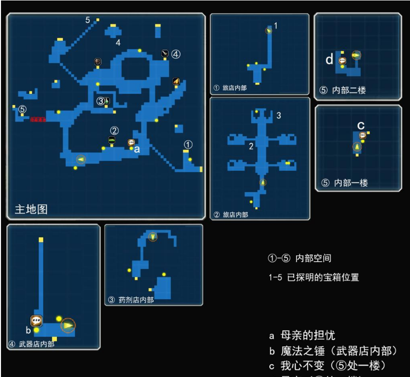 最终幻想勇气启示录柯尔村有哪些玩法？柯尔村玩法及属性介绍