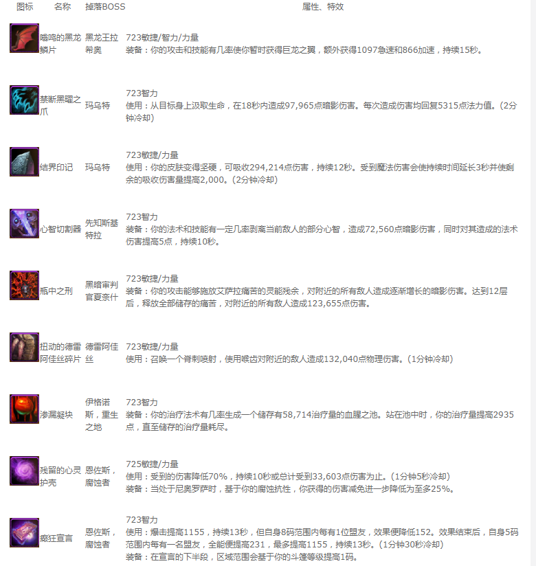 魔兽世界8.3团本饰品有哪些？团本饰品大全一览