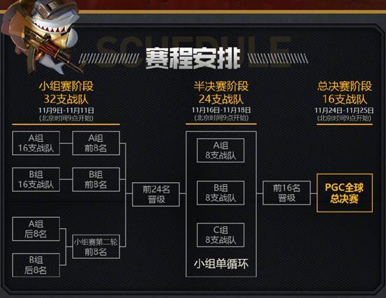 绝地求生PGC全球总决赛中国哪些战队参加