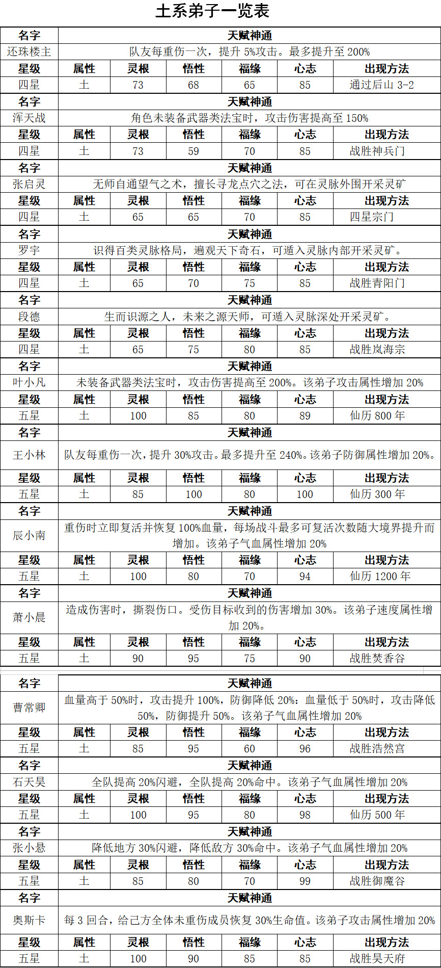 道王掌门修仙记土系弟子都有哪些？土系弟子种类及神通介绍