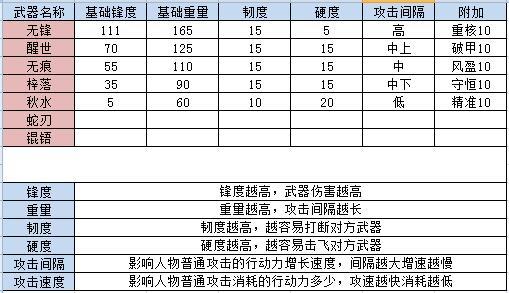 江湖悠悠武器武学选择收益怎么样？武器武学选择收益详解