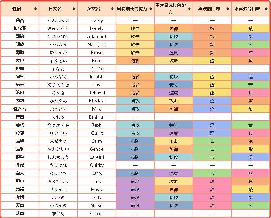 宝可梦剑盾宝可梦培养机制有哪些规则？游戏宝可梦培养机制规则及玩法一览