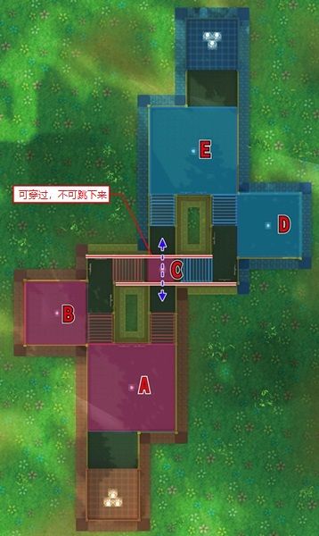 COMPASS战斗天赋解析系统魔幻森林怎么选职种？魔幻森林各职种打法介绍
