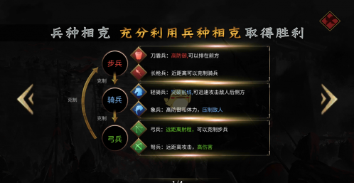 狼烟四起兵种之间相克关系是怎样的？兵种之间互克关系介绍