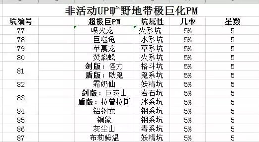 宝可梦剑盾特殊极巨化刷新几率是多少？游戏特殊极巨化刷新几率及刷新地点介绍