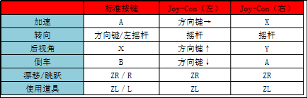 ns马里奥赛车8各赛道都有哪些隐藏玩法？游戏各赛道隐藏玩法及操作介绍