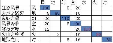 空之轨迹魔能属性如何选择？空之轨迹魔能属性选择推荐攻略