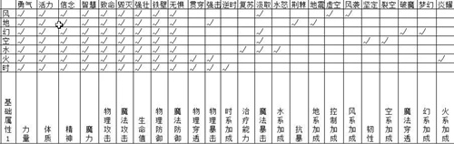 空之轨迹结晶回路有哪些类型？空之轨迹结晶回路类型汇总一览