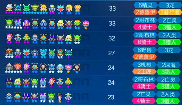 战歌竞技场精灵阵容如何搭配？精灵阵容搭配及玩法介绍