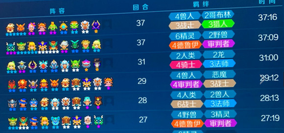 战歌竞技场兽人阵容如何搭配？兽人主流阵容搭配及玩法分享