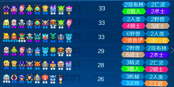 战歌竞技场猎人阵容如何搭配？猎人主流阵容搭配及玩法介绍