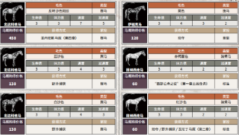 荒野大镖客2马匹都是怎样获得的？游戏马匹种类及获取方法介绍