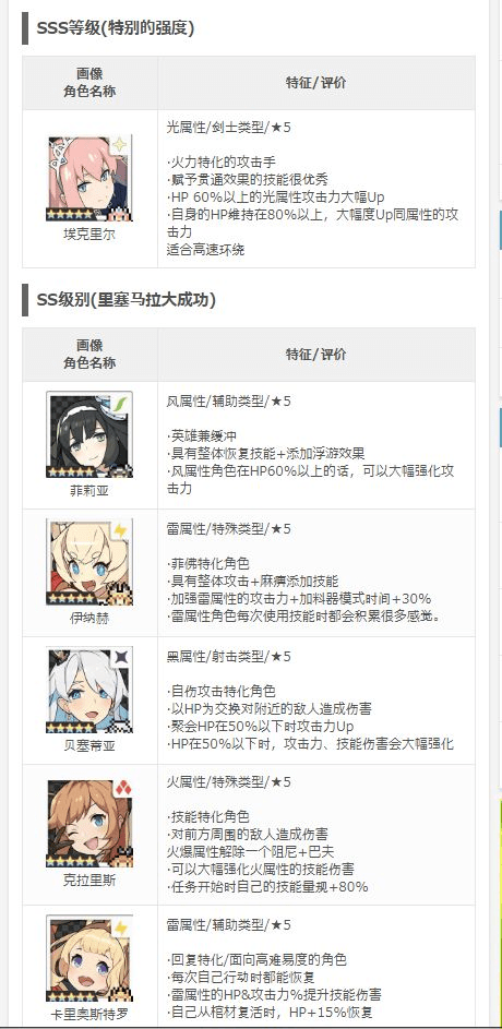 弹射世界五星角色哪个好？五星角色排行一览