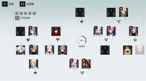 战双帕弥什构造体军团新角色？构造体军团新角色预测一览