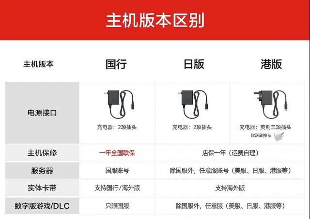 国行NS解锁了哪些游戏？国行NS最新游戏种类一览