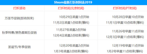 steam圣诞特惠什么时候开始？steam圣诞特惠开始时间介绍